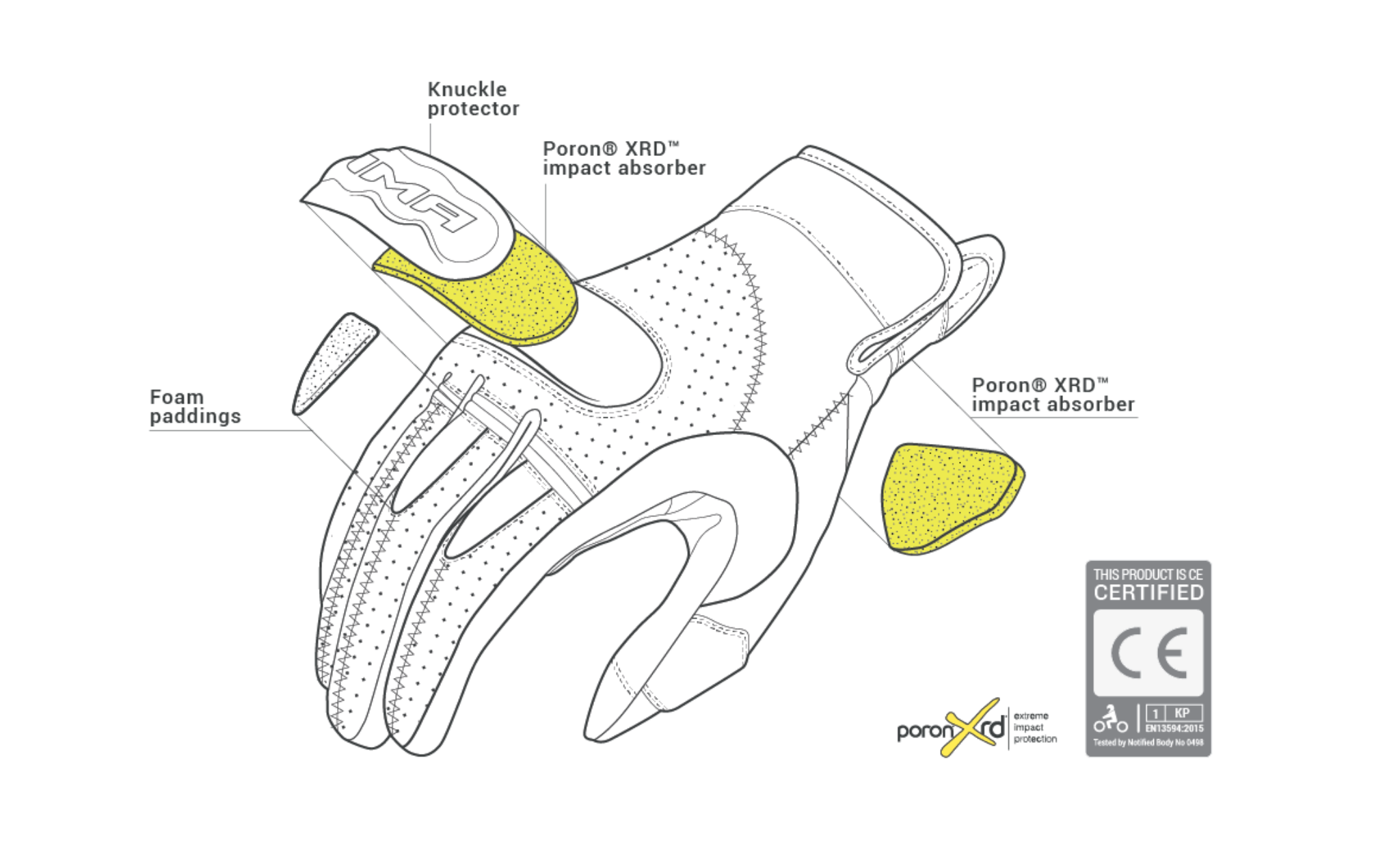 Construction of Caliber brown female motorcycle glove from Shima